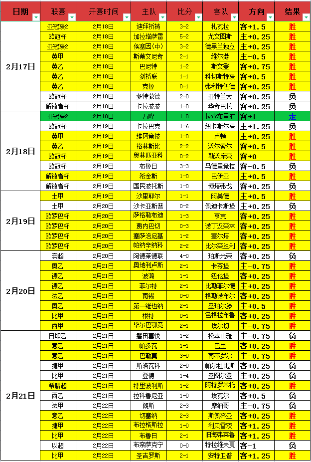 連續戰事對,薩爾來說,從初嘗到自,8868体育,8868体育官网,8868体育平台,8868体育登录