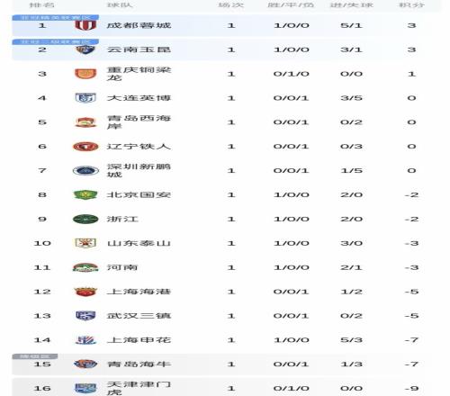 謝菲爾德聯,成功簽下利,物浦前左後,8868体育,8868体育官网,8868体育平台,8868体育登录