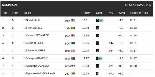郑加恒首战,失利,中国选手奥,8868体育,8868体育官网,8868体育平台,8868体育登录