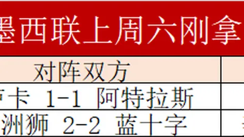 利物浦延长萨拉赫合同，转会自由风险升级。