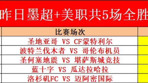 林总精选：今晨3场赛事全胜，德里大战詹谢普尔解析