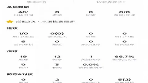 NBA专栏：专家解读火热状态，胜负总分详细分析